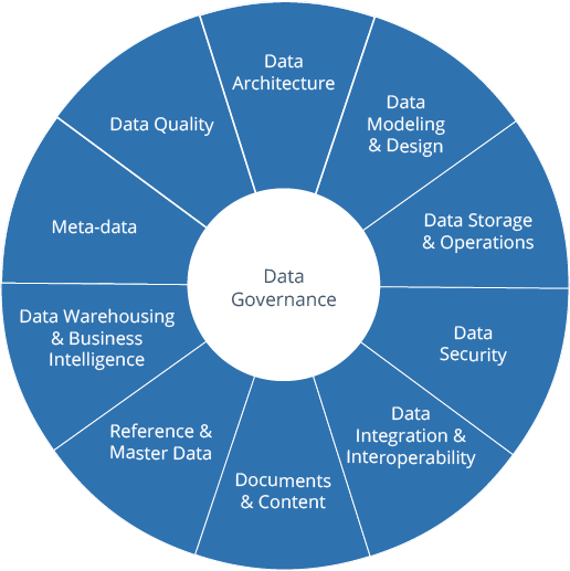 Illustration representing data governance topics